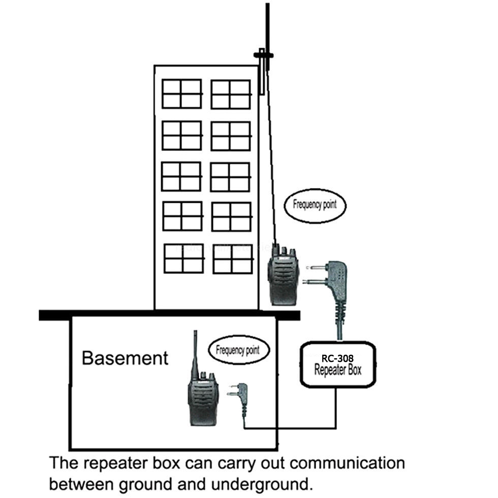 YiNiTone RC-308 Two Way Radio Repeater Box Relay Box DIY Repeater for Walkie Talkie kenwood Baofeng /Motorola HYT Port